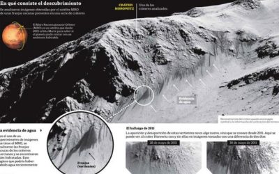 Nuestro futuro y pasado en el Universo: ¿Terrícolas en Marte?