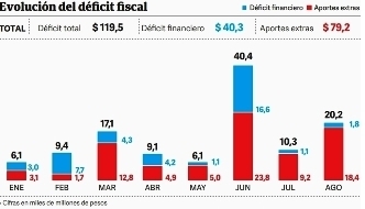 Aniquilar el despilfarro en la Argentina: ¿Se hará alguna vez?