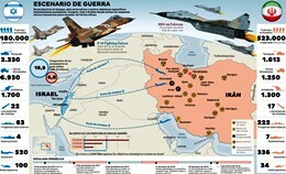 Medio Oriente: ‘El retorno del miedo y de todas las pesadillas’