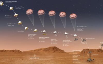 El Rover Perseverance ‘amartizó’ en Marte: El hombre está más cerca de llegar al Planeta Rojo