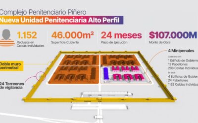 Santa Fe ya tiene proyecto de mini pernales para alojar 1.150 reclusos de «alto perfil»